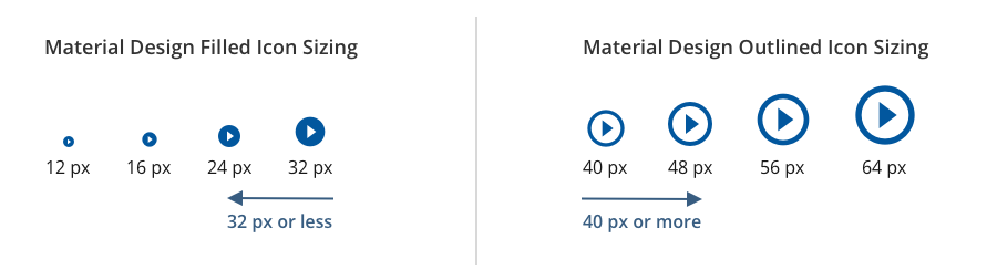 Icons sizing