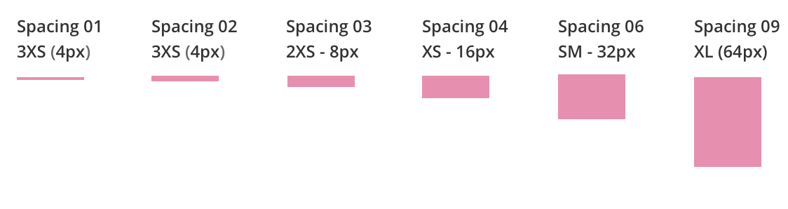 Intra component spacing example