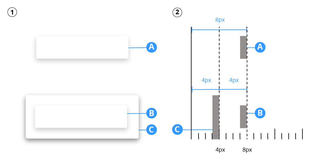 Elevation example 2