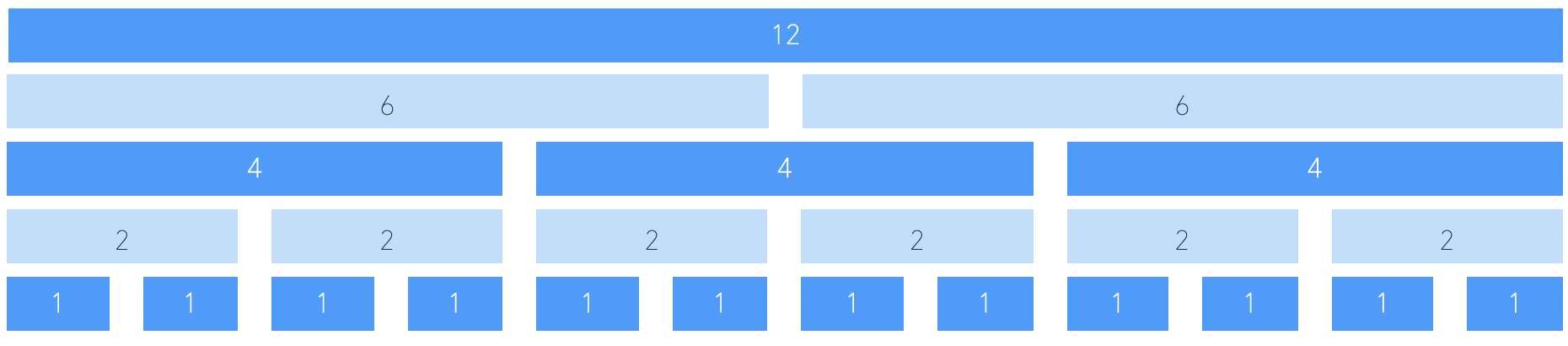 12 point grid system